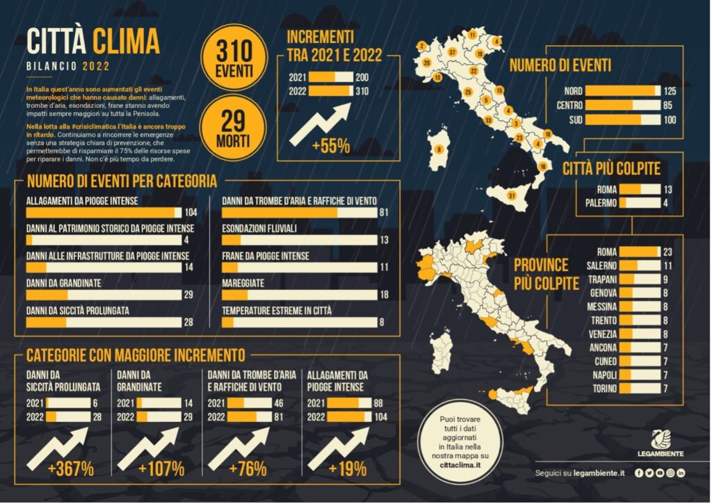 Legambiente, Bilancio 2022 dell'Osservatorio Nazionale CittàClima